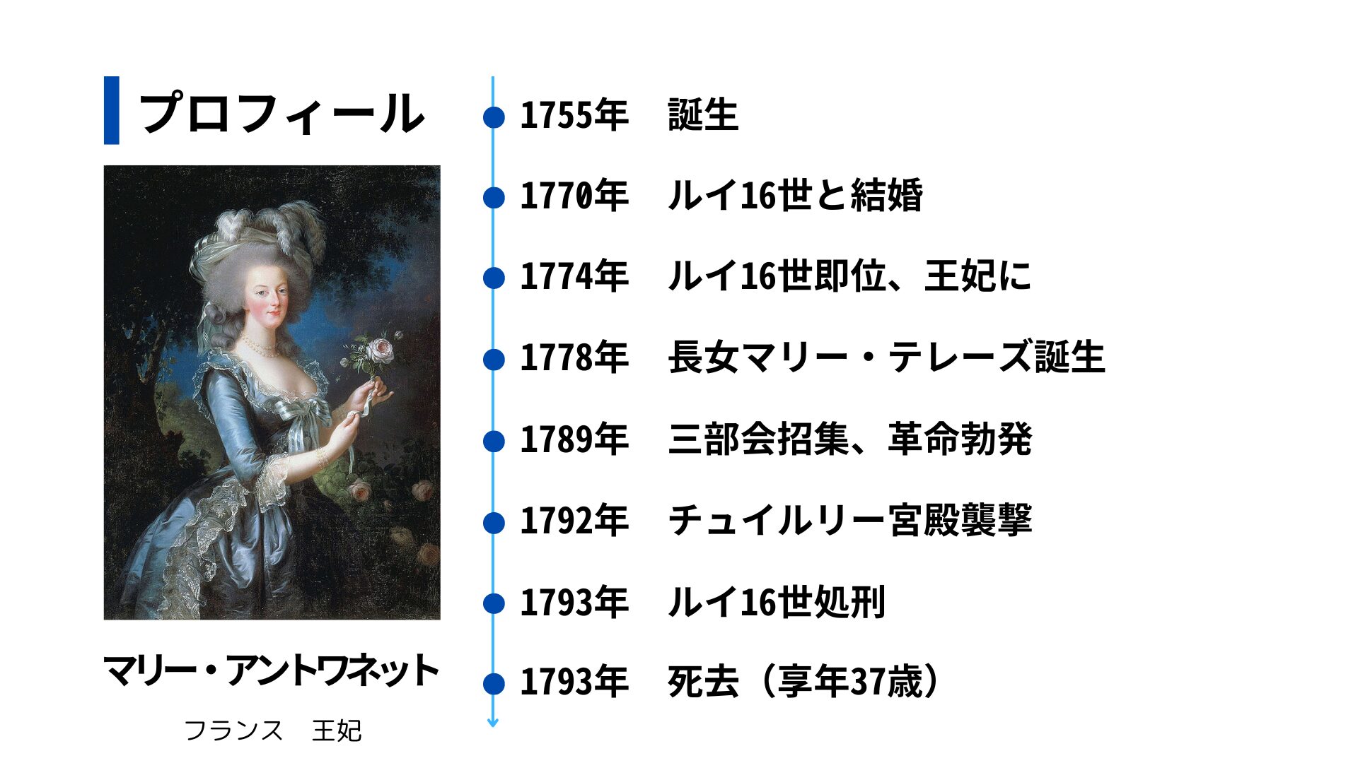 マリーアントワネットのプロフィール画像