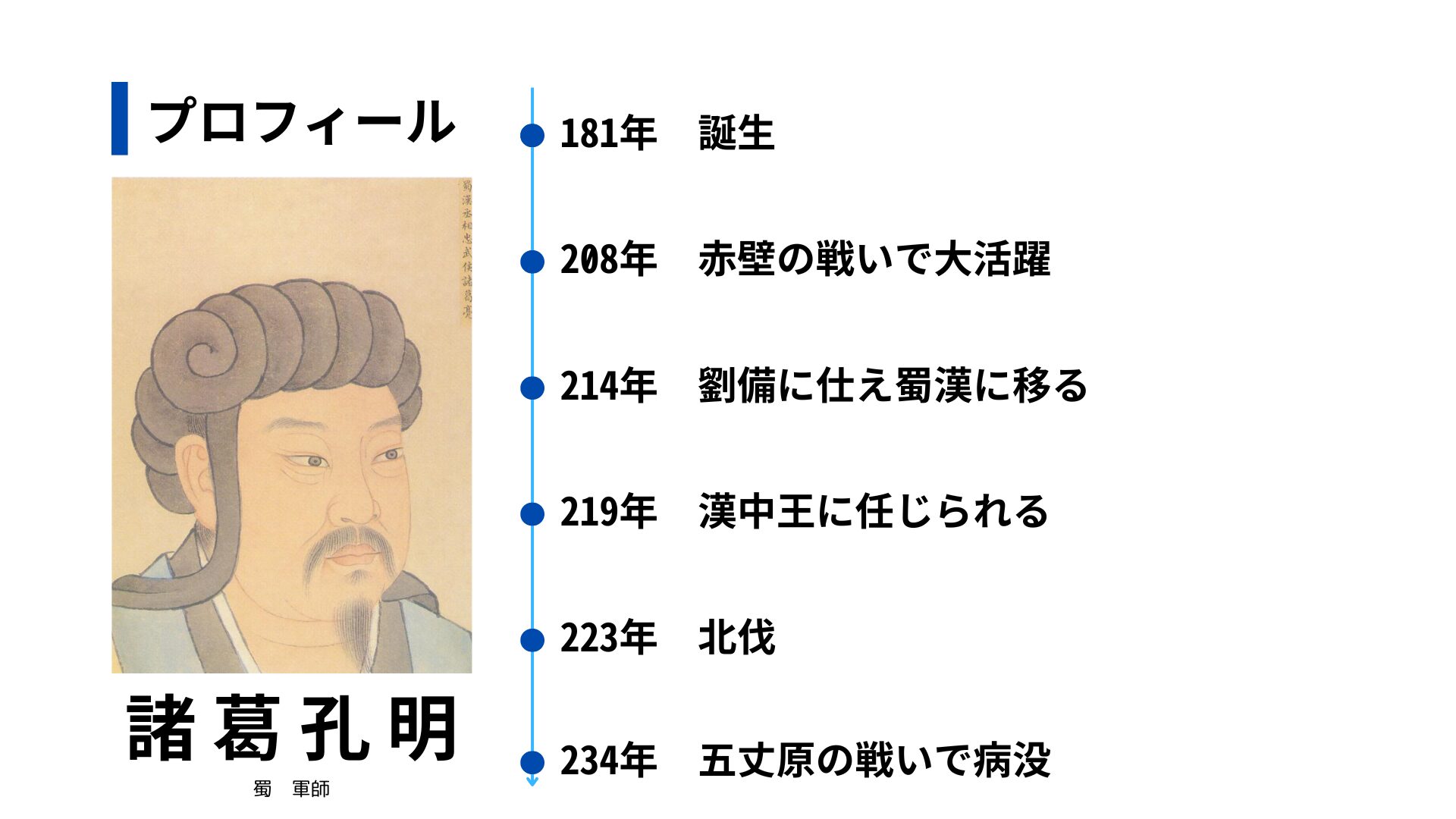 諸葛亮孔明のプロフィール画像