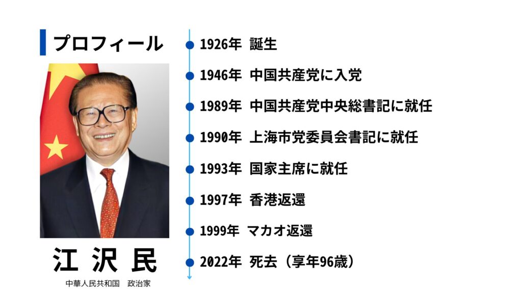 江沢民のプロフィール画像