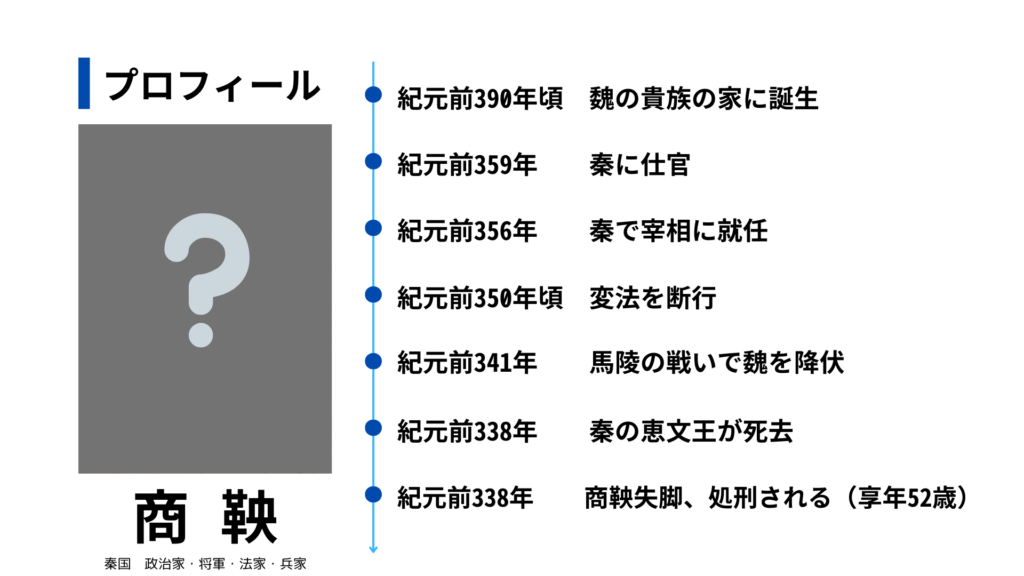 商鞅のプロフィール画像