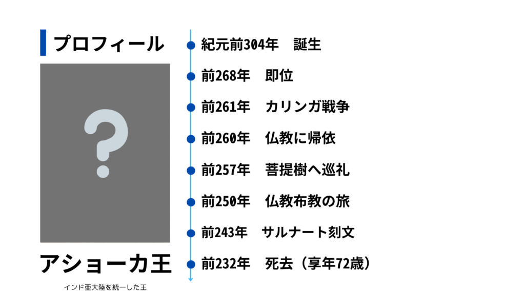 アショーカ王のプロフィール画像